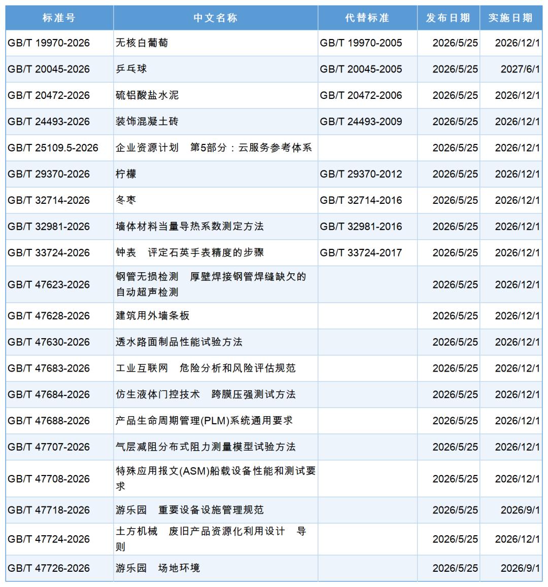 20项国家标准上线！.jpg