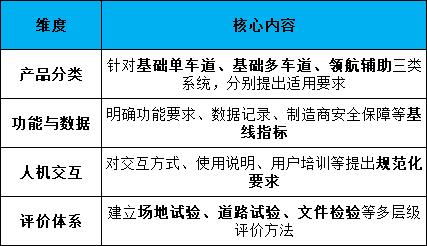 首个L2辅助驾驶强制性国标落地，自动驾驶时代进入倒计时.1.jpg