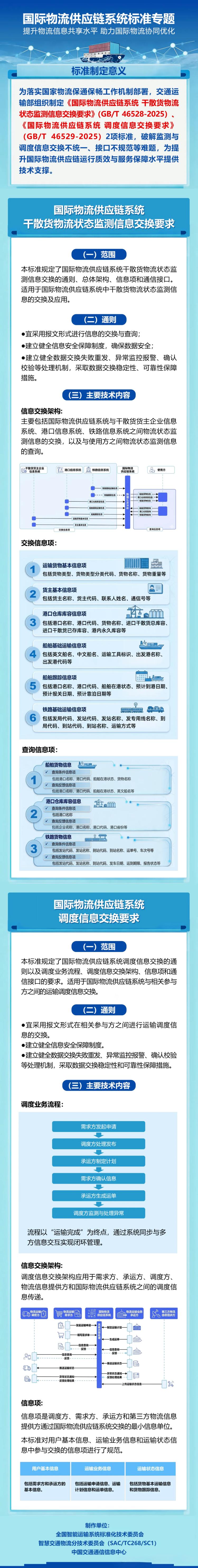 两项国际物流供应链国家标准发布1.jpg