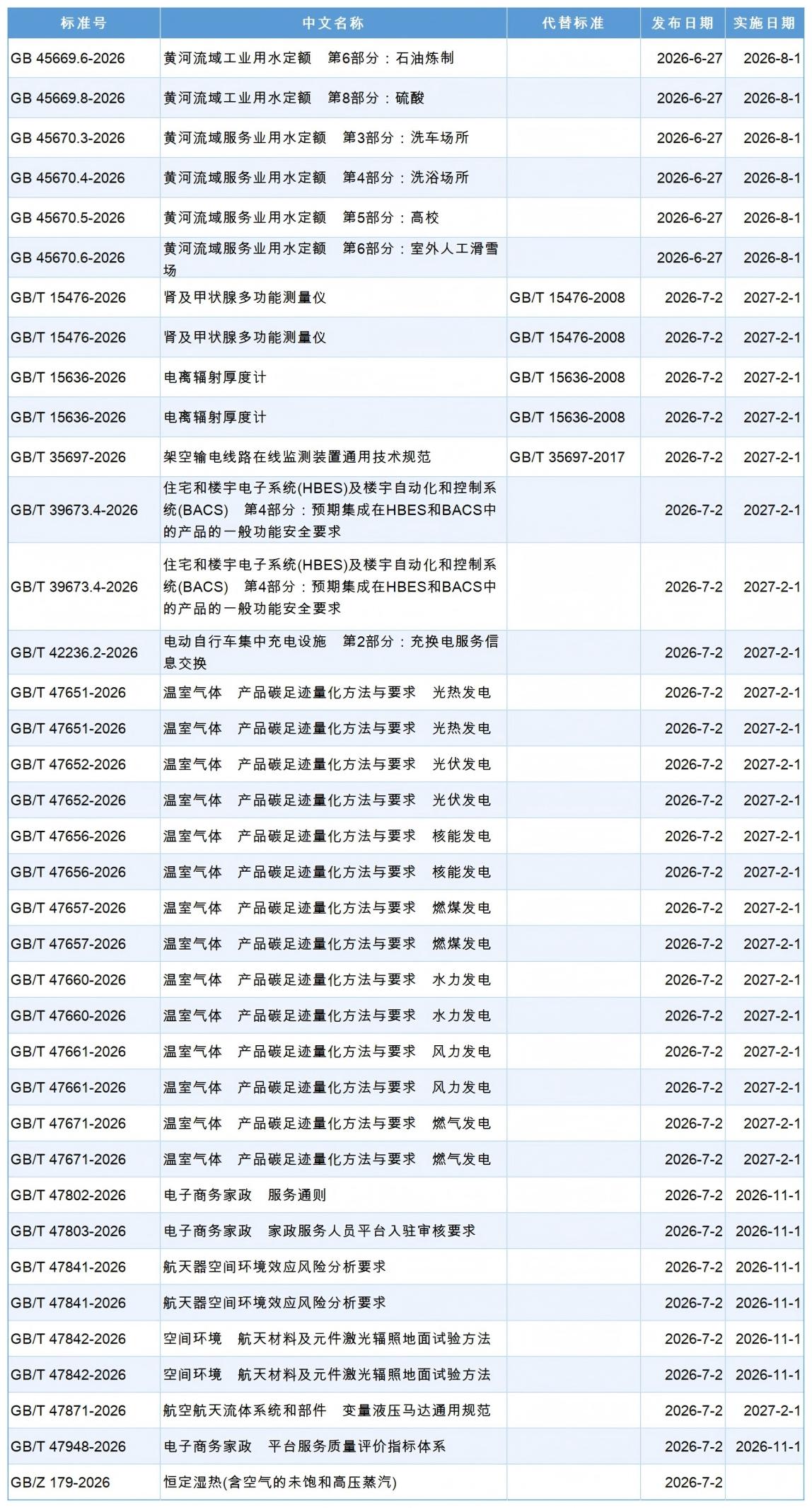 37项国家标准上线.jpg