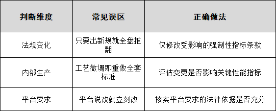 国标GB,GB标准,GB,行业标准,团体标准,标准参编,标准编制,标准起草,标准立项,研制及参与制修订,行标,团标,德为先科技,深圳市德为先科技有限公司,标准验证及检测,研制,参与制修订,